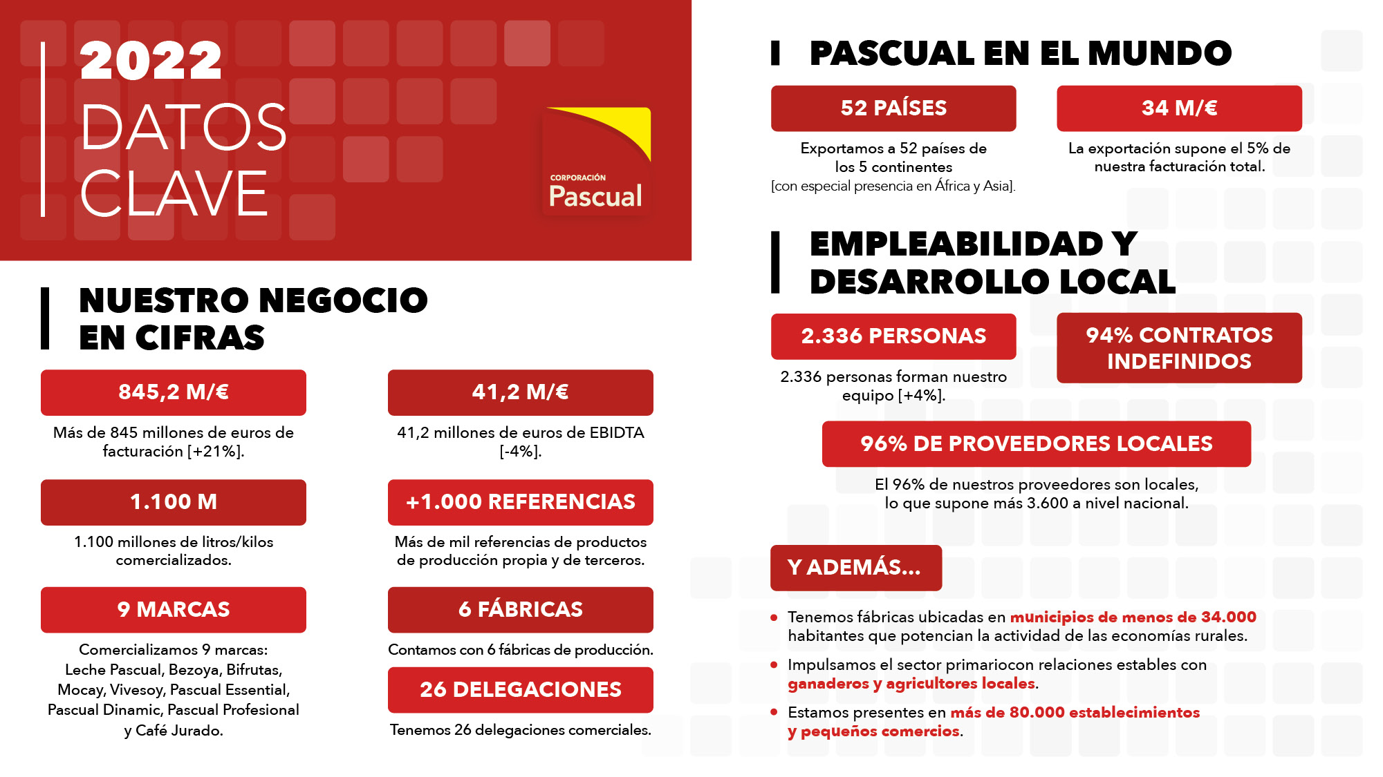 Leche Pascual – BSP Contacto y Promoción, S.A. DE C.V.